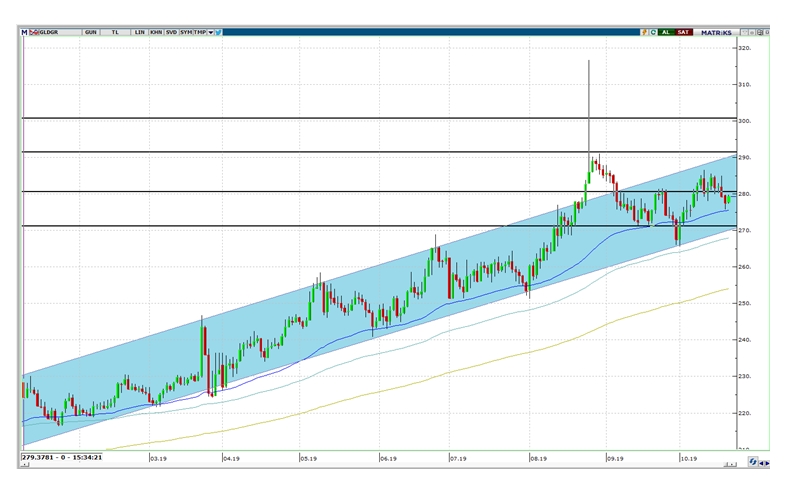 ALTIN