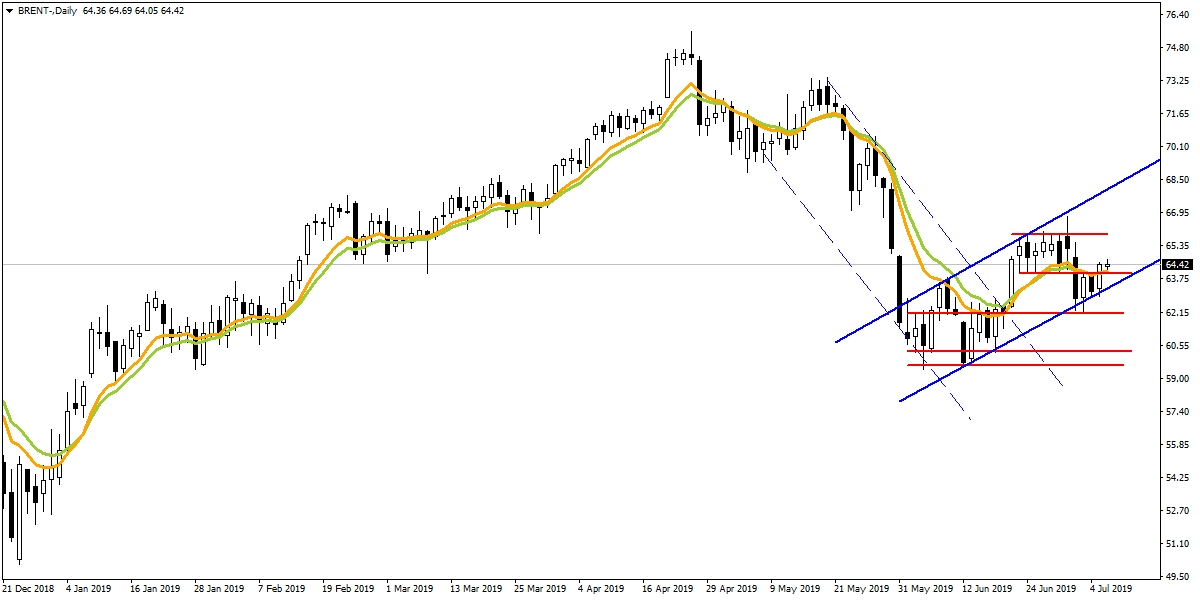 BRENT PETROL BRENT PETROL