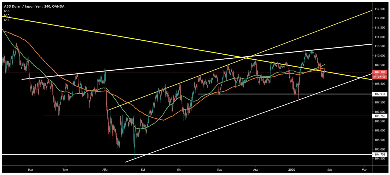 USD/JPY