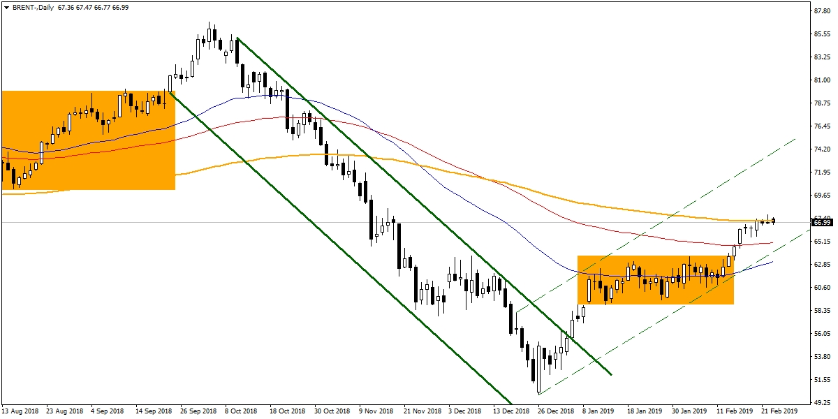 BRENT PETROL BRENT PETROL