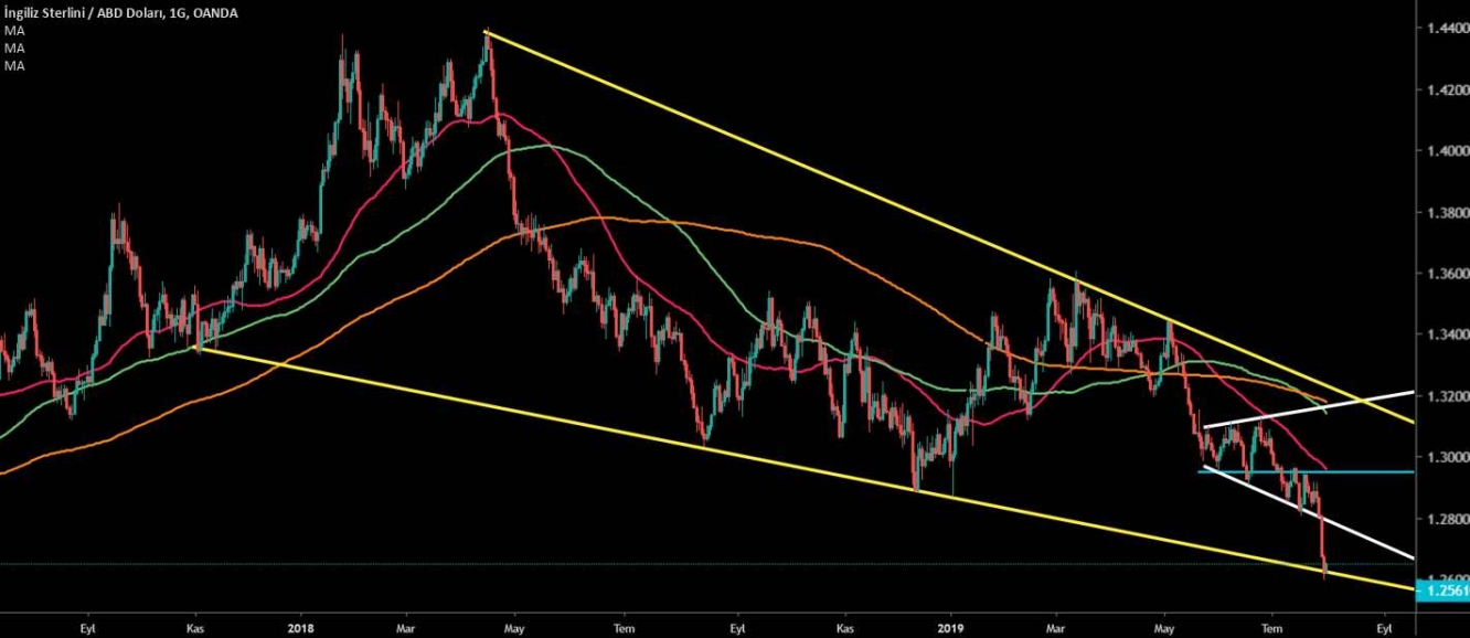 GBP/USD