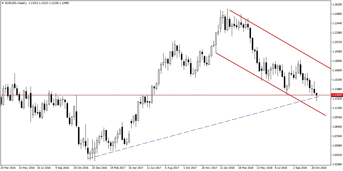 EURUSD EURUSD