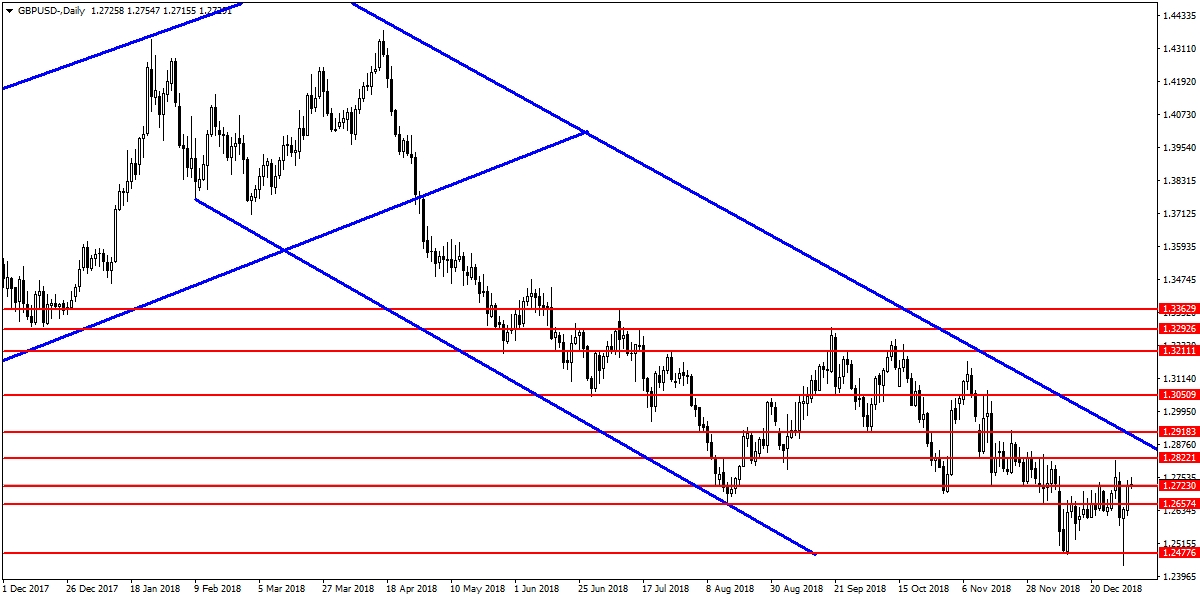 GBPUSD GBPUSD