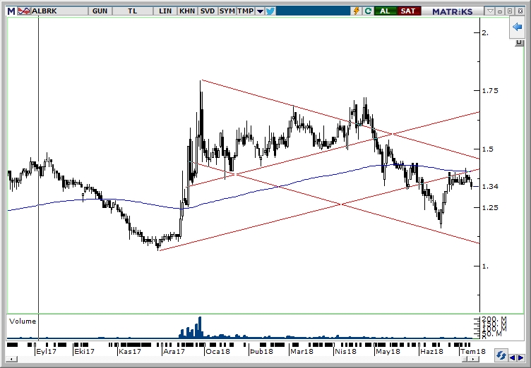 ALBRK ALBRK