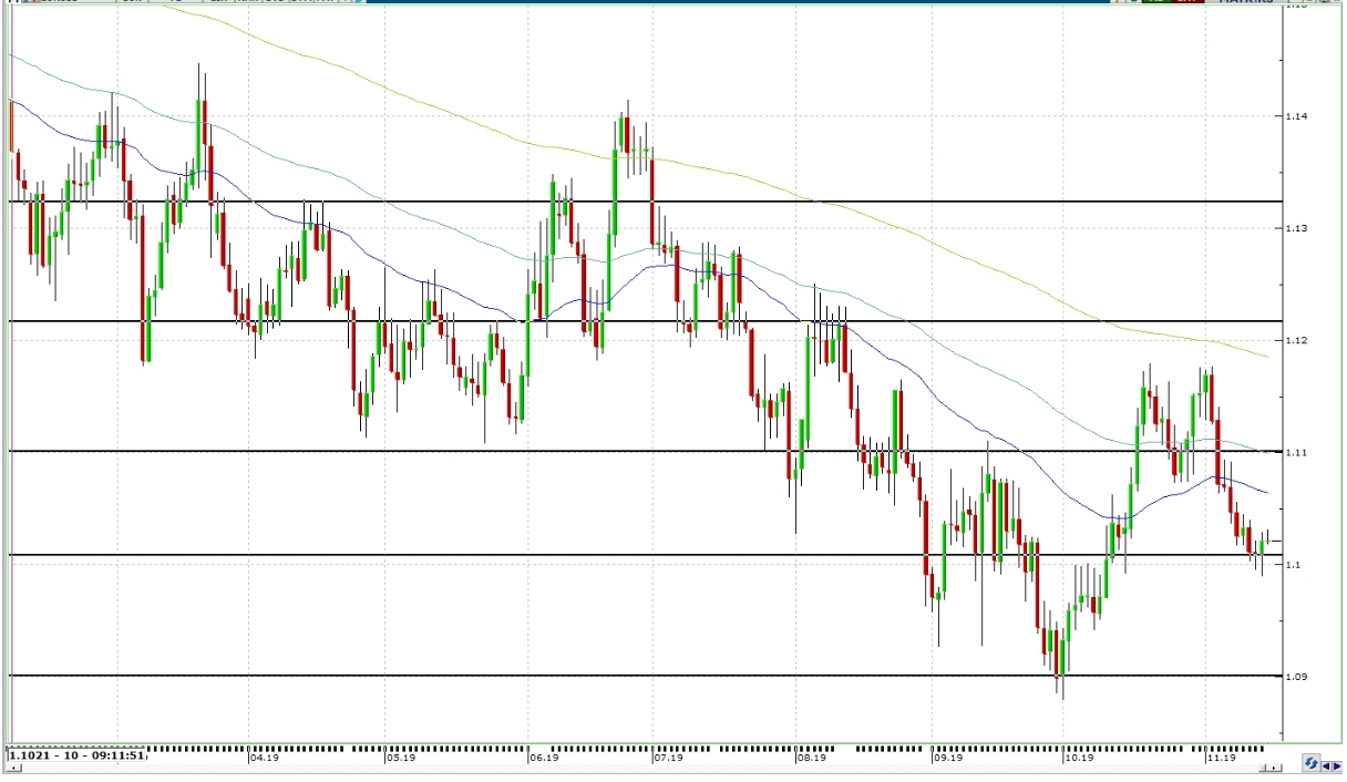 EURUSD