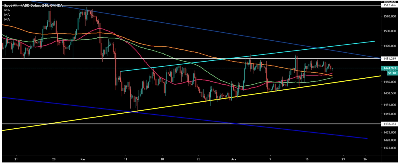 ALTIN