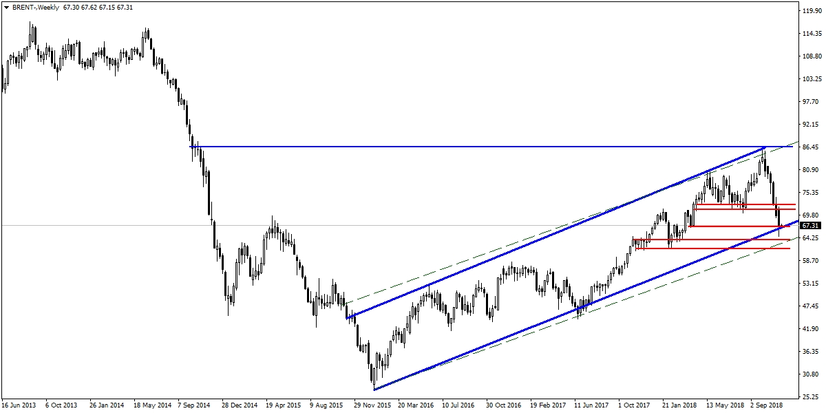 BRENT PETROL BRENT PETROL