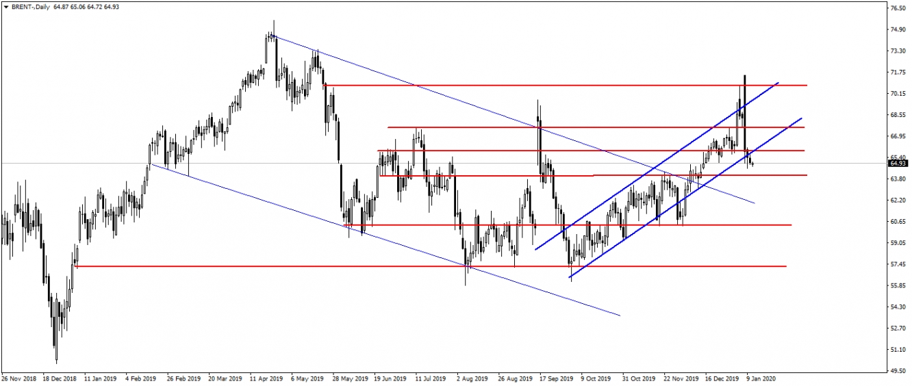 BRENT PETROL BRENT PETROL