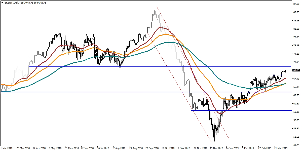 BRENT PETROL BRENT PETROL