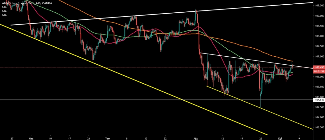 USDJPY