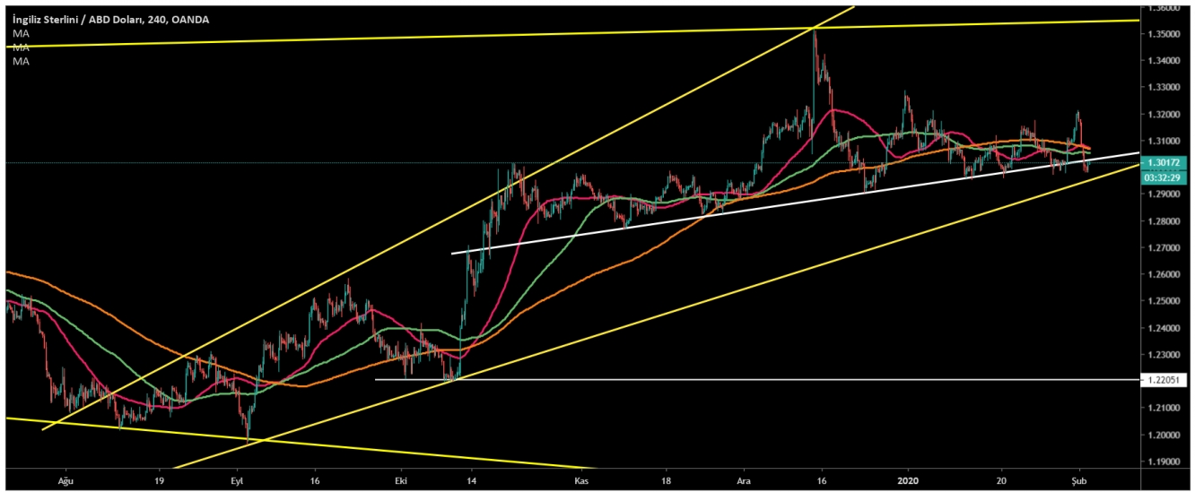 GBP/USD