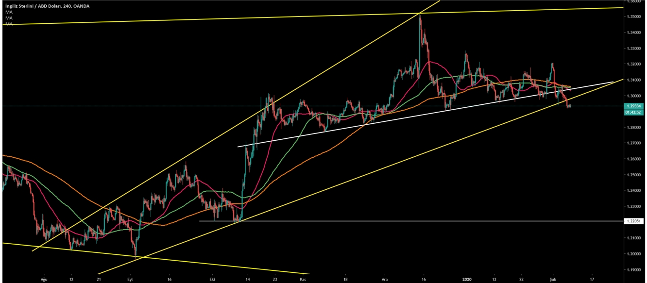 GBP/USD