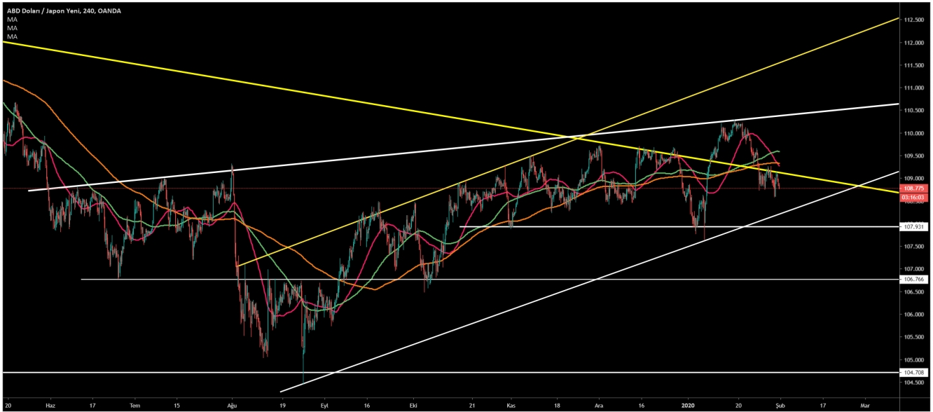 USD/JPY