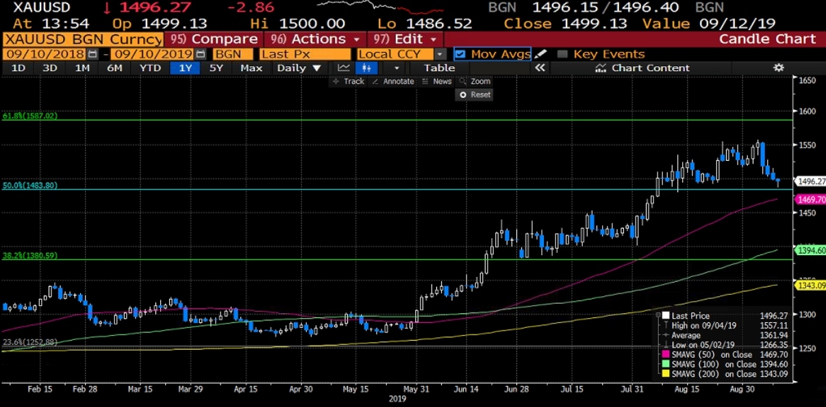 ONS ALTIN