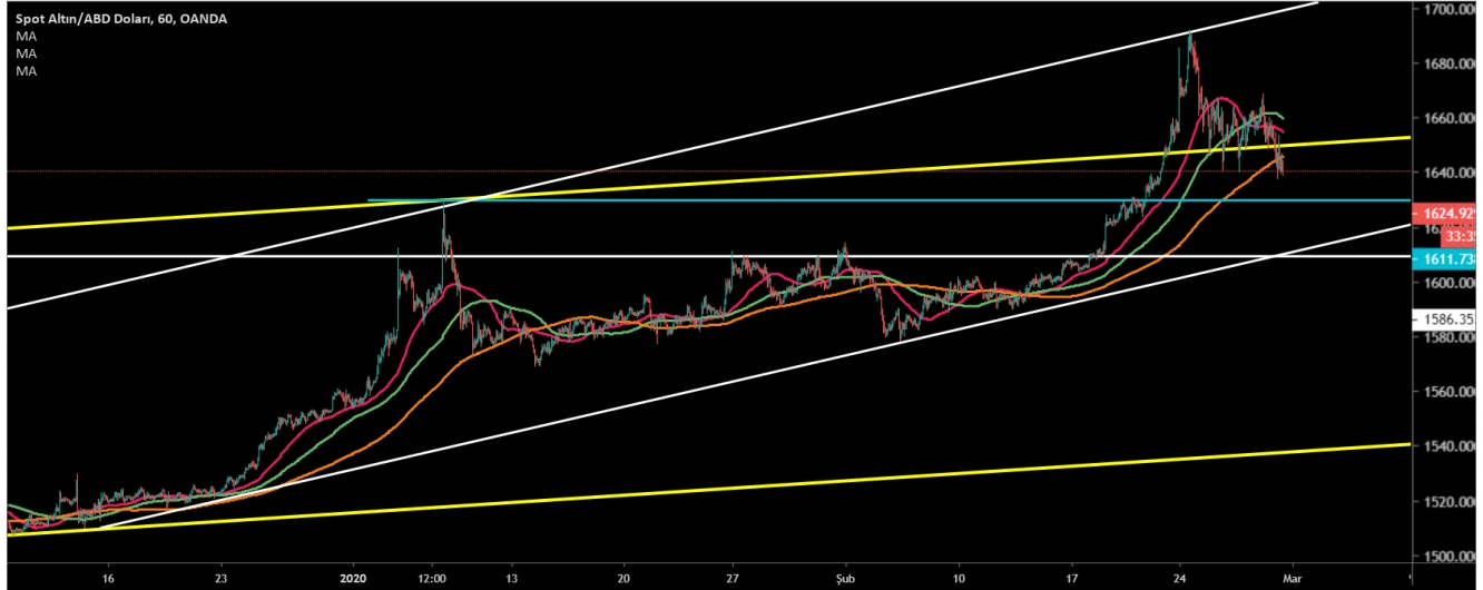 ALTIN