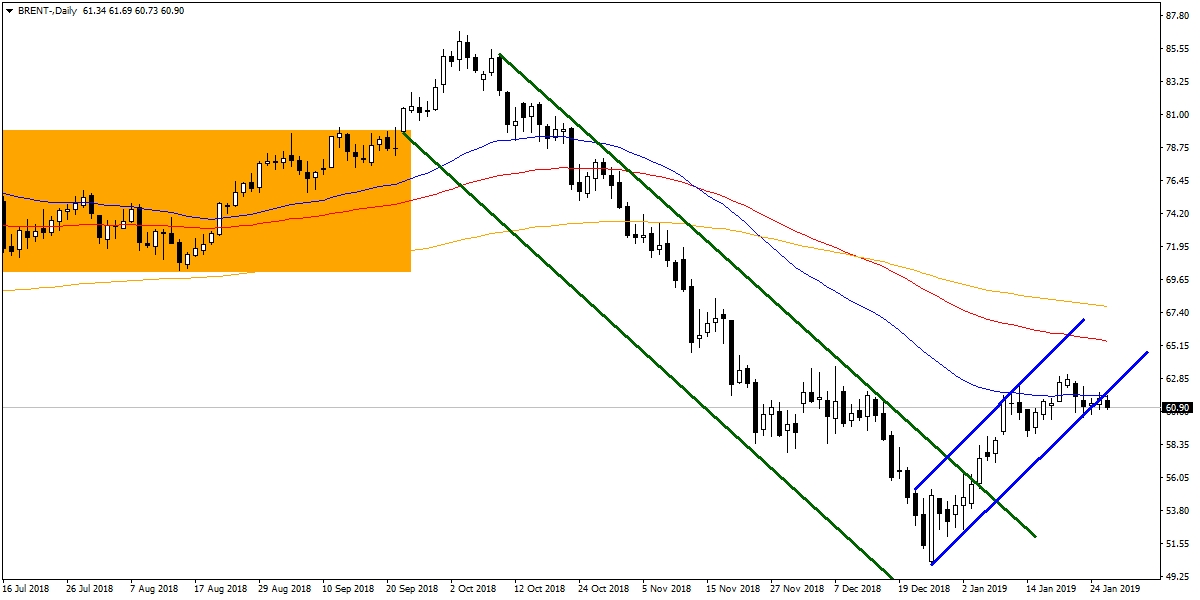 BRENT PETROL BRENT PETROL
