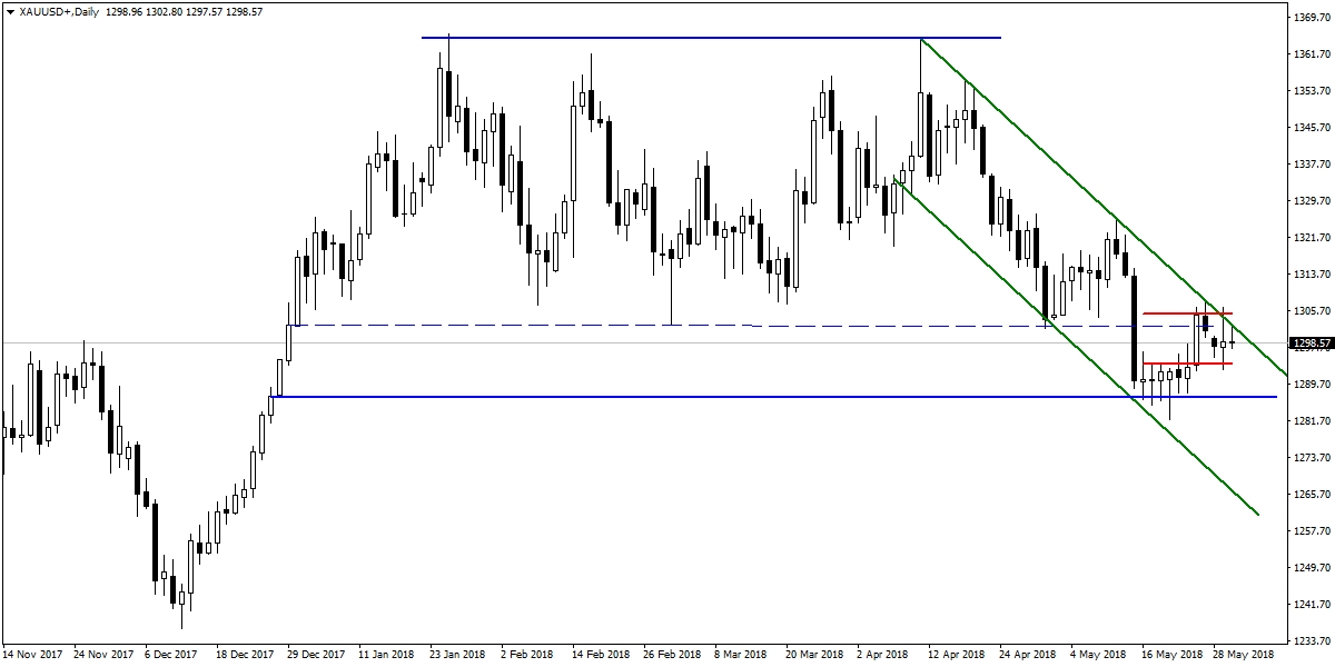 Forex analiz