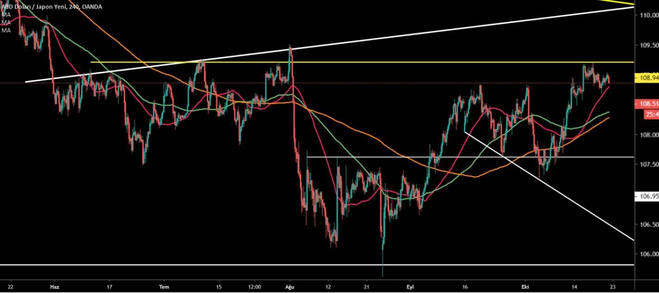 USD/JPY