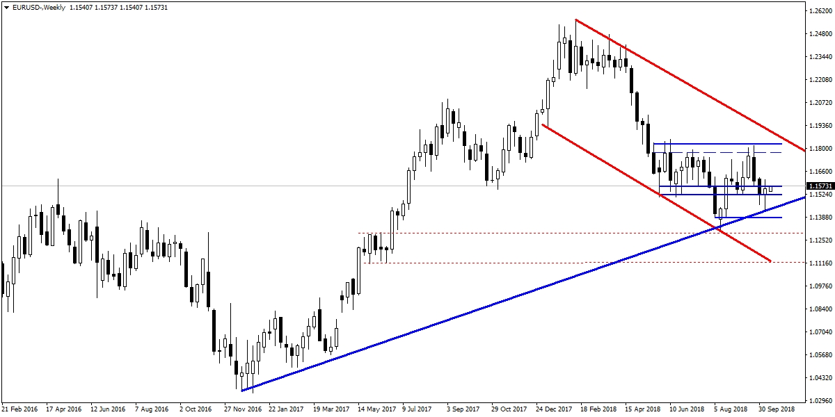 EURUSD EURUSD