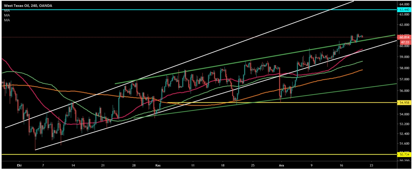 CRUDE OİL