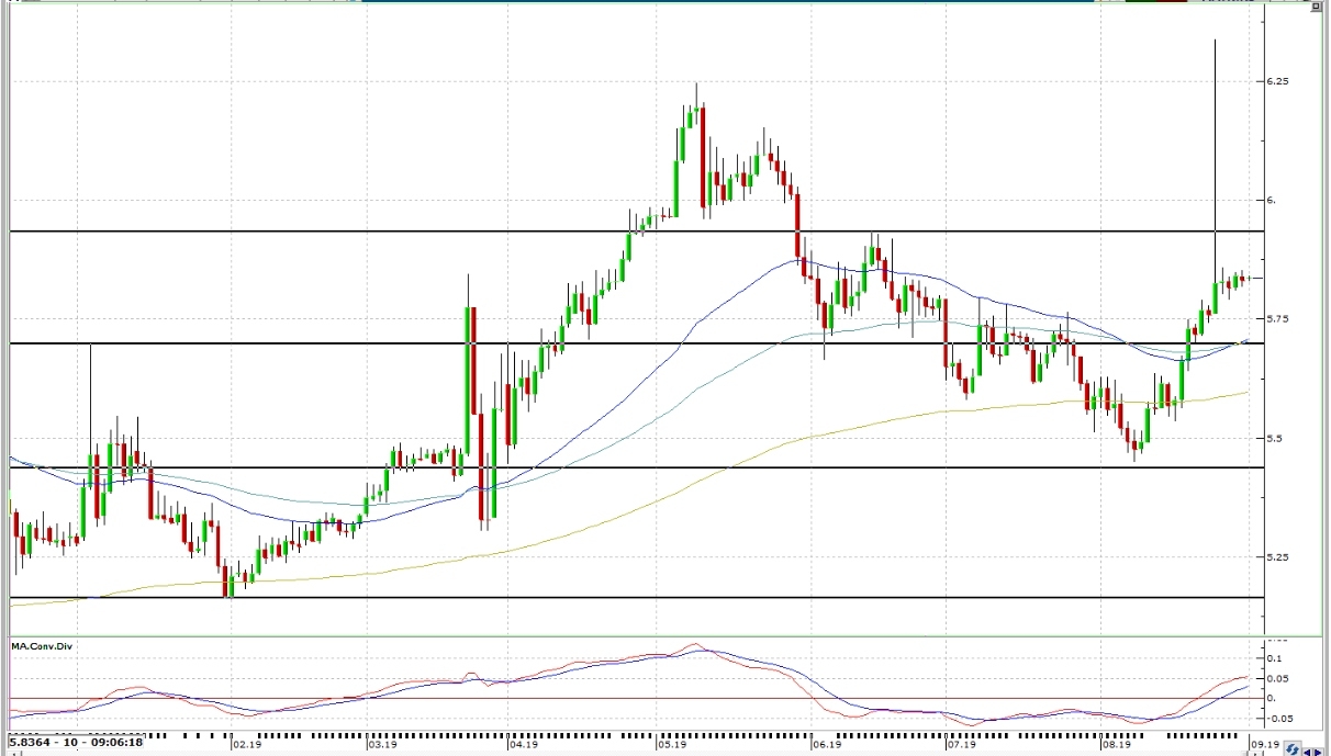 USDTRY