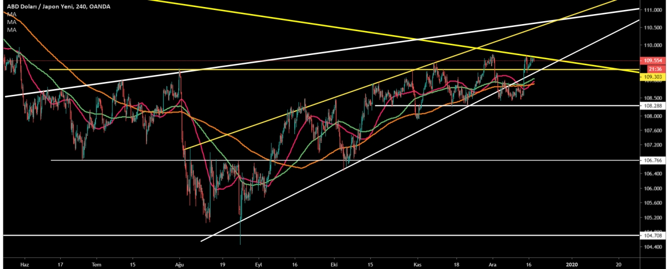 USD/JPY