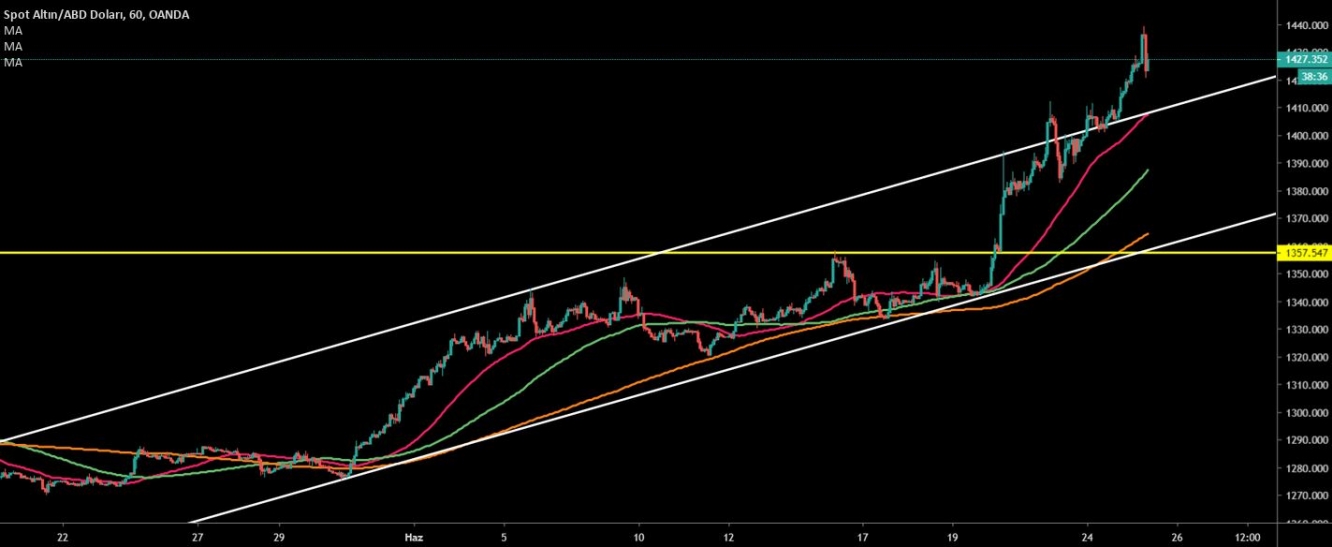 ALTIN