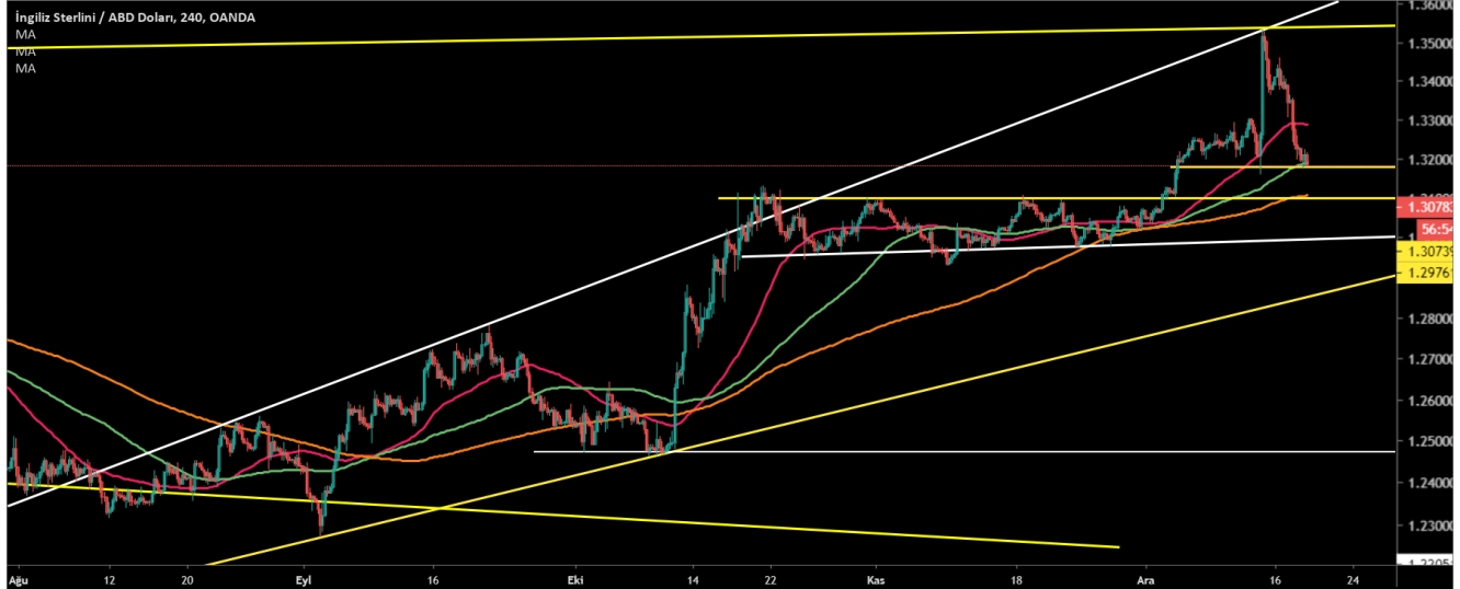 GBP/USD