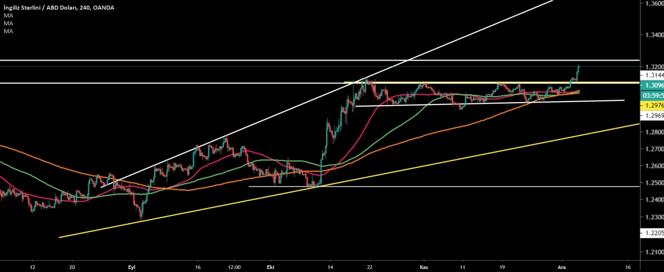 GBP/USD