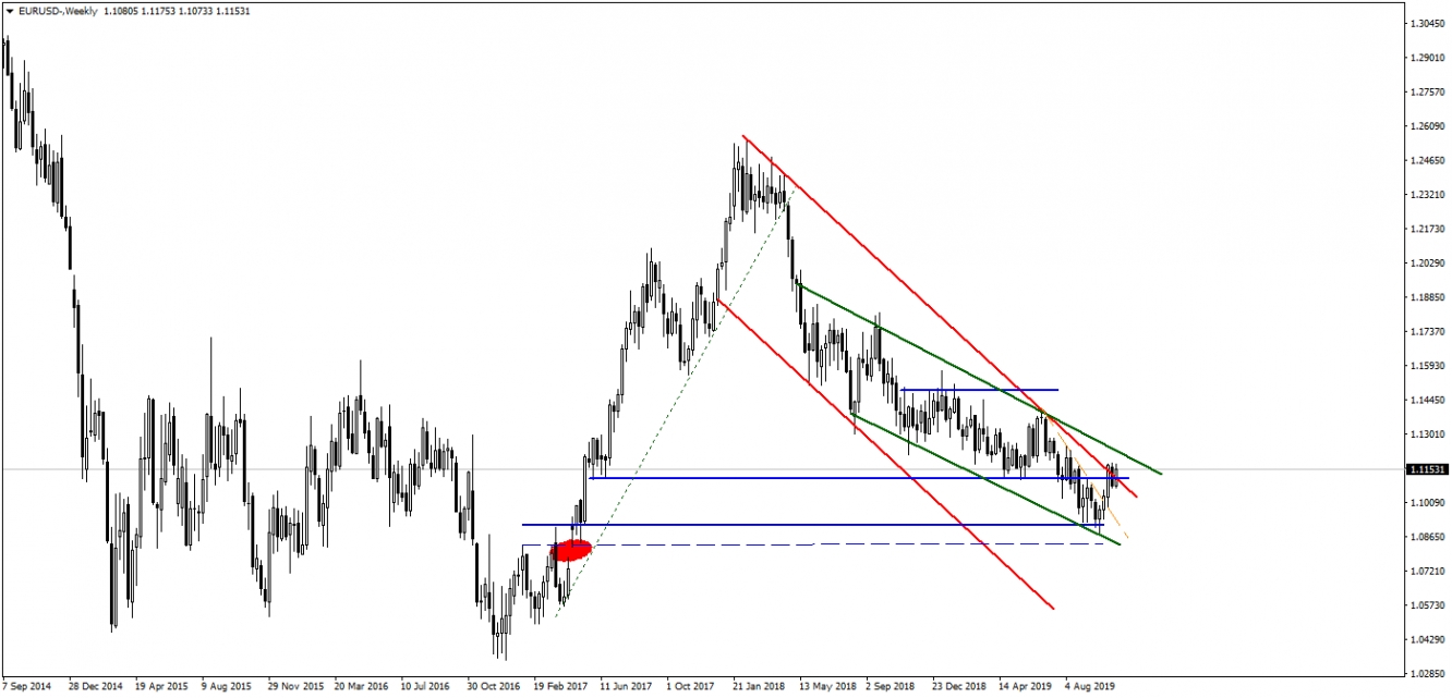 EURUSD EURUSD