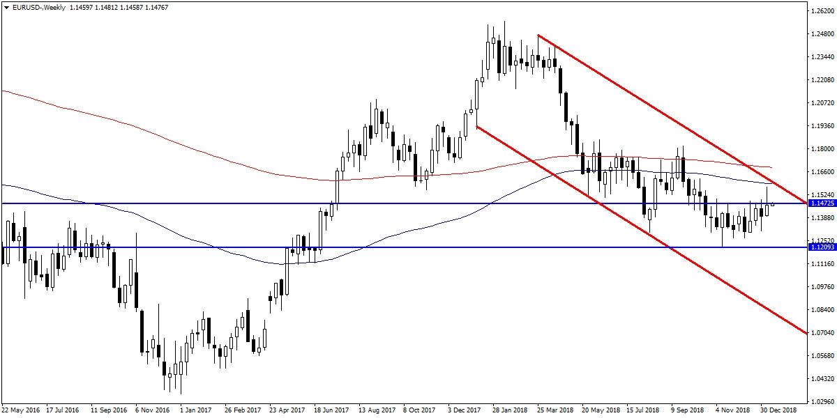 EURUSD EURUSD