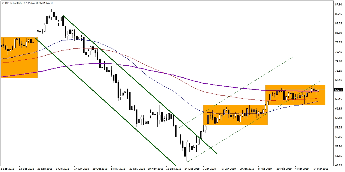 BRENT PETROL BRENT PETROL
