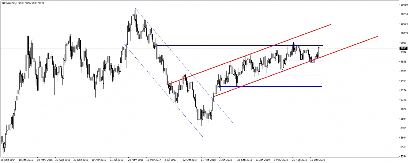 DAX30 DAX30