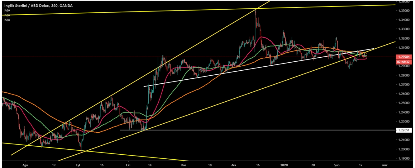 GBP/USD