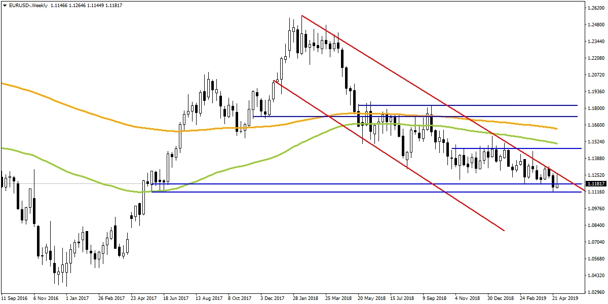 EURUSD EURUSD