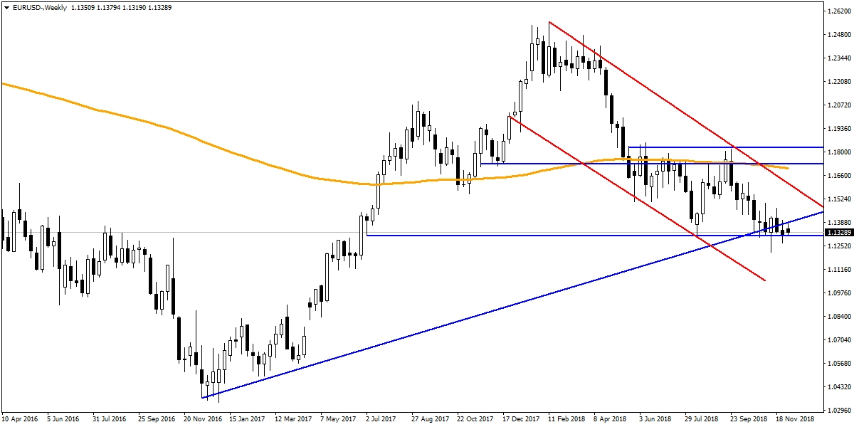 EURUSD EURUSD