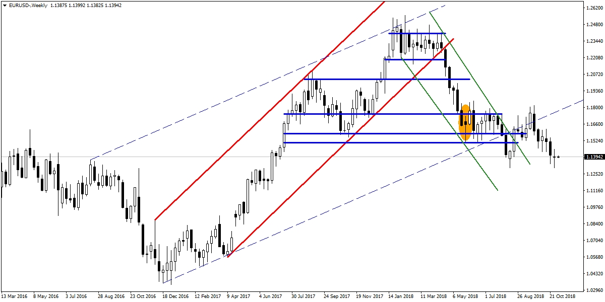 EURUSD EURUSD