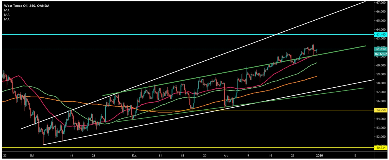 CRUDE OİL