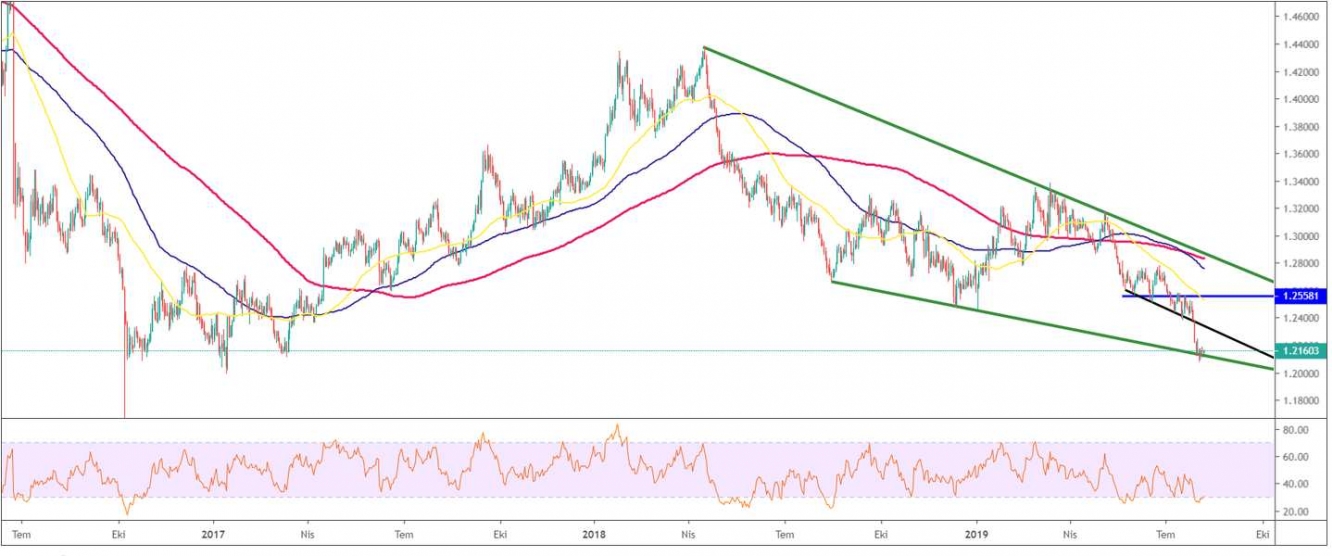 GBPUSD