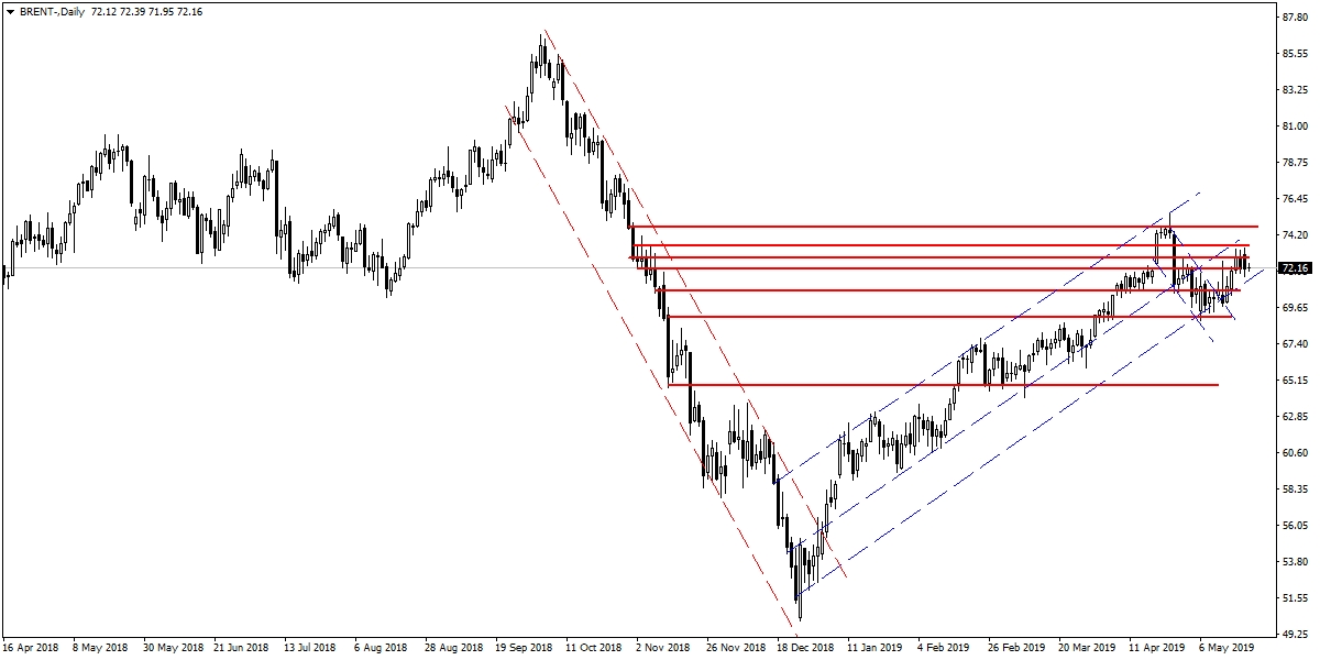 BRENT PETROL BRENT PETROL