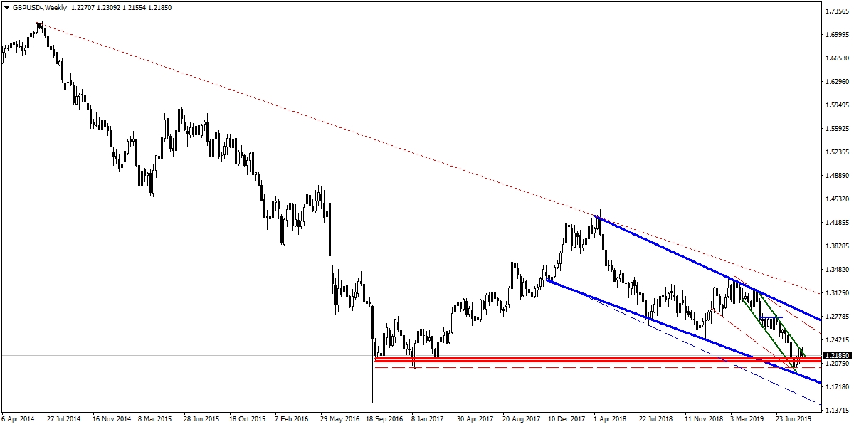 GBPUSD