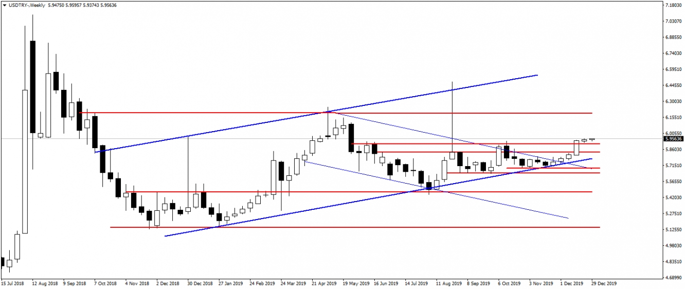 USDTRY USDTRY