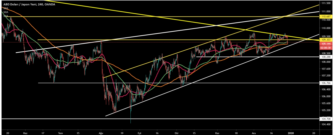 USD/JPY