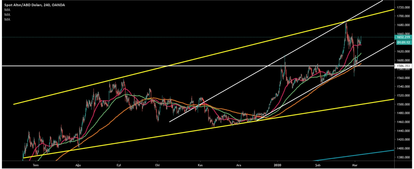 ALTIN