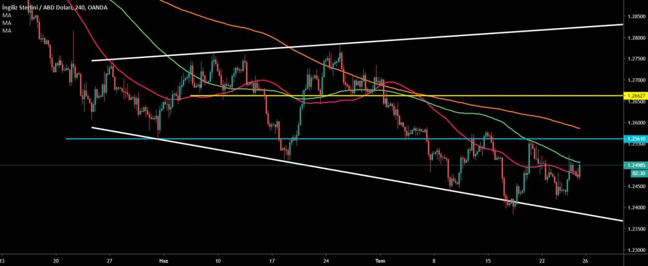 GBP/USD