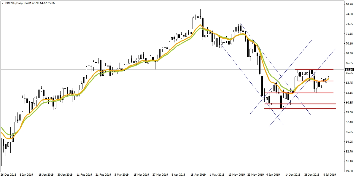 BRENT PETROL BRENT PETROL