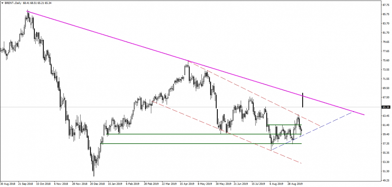 BRENT PETROL BRENT PETROL
