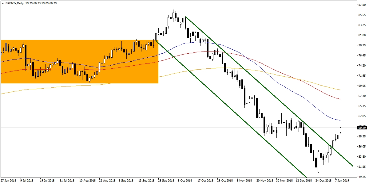 BRENT PETROL BRENT PETROL