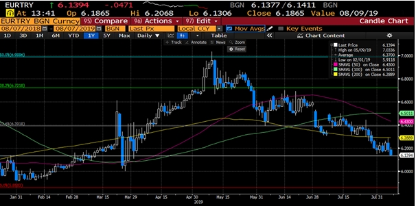 EUR/TRY