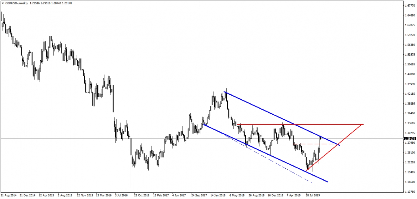 GBPUSD GBPUSD
